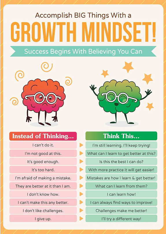 The Latest Science of Growth Mindset