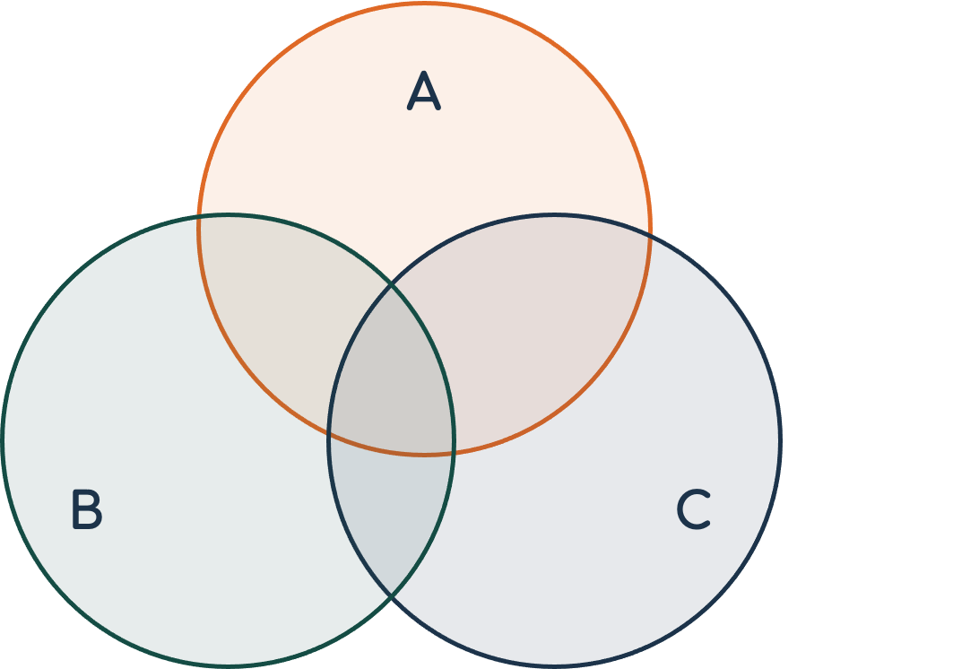 venn-diagram-read-write-think-bank2home