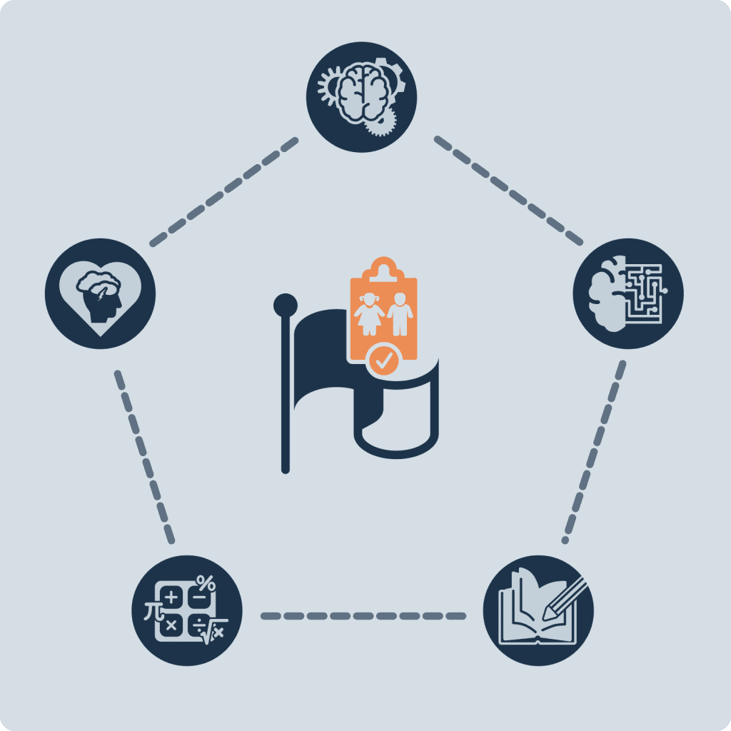 Five dimensions of learning measured by SPARK