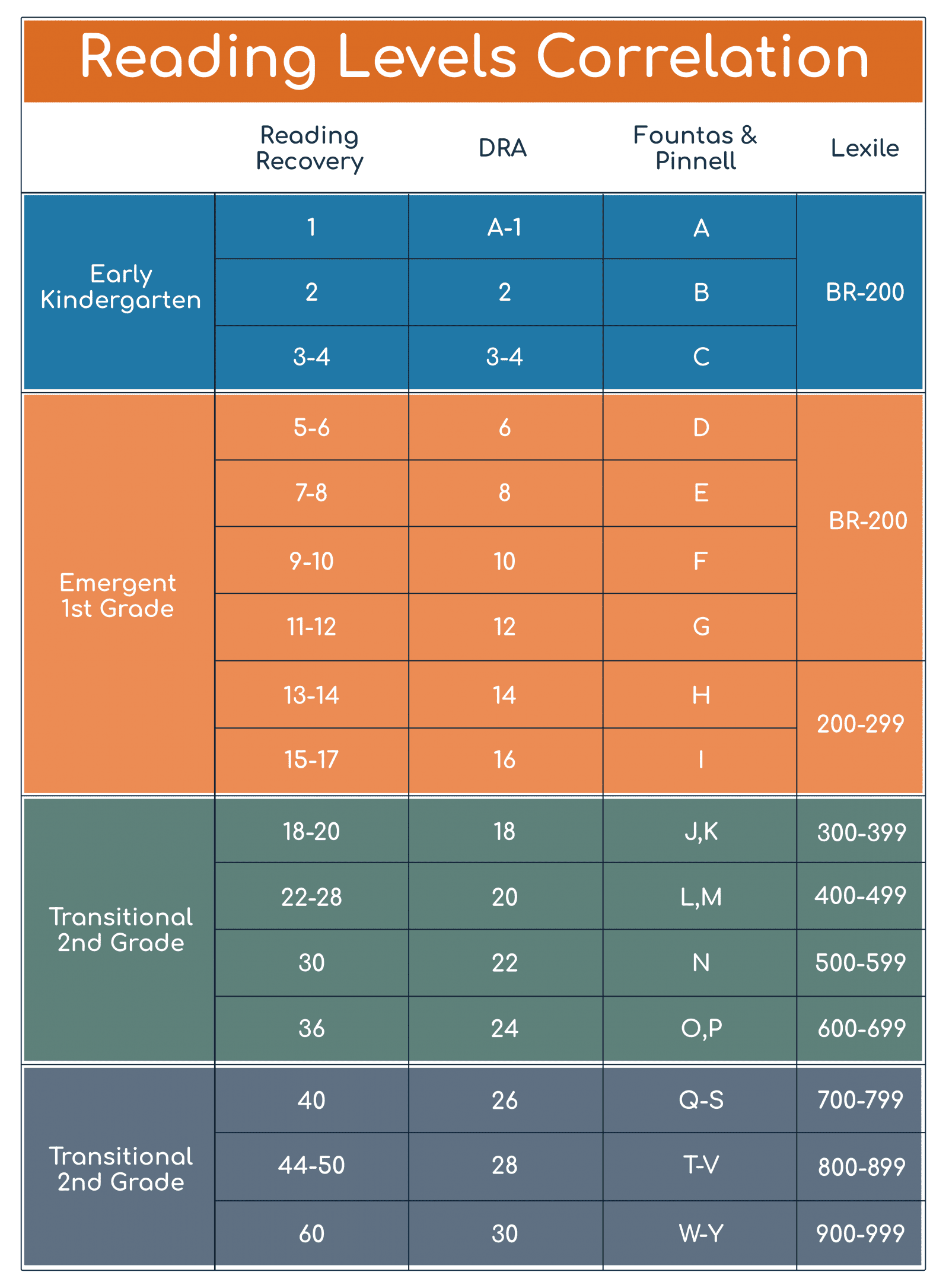 Developmental reading milestones learnfully