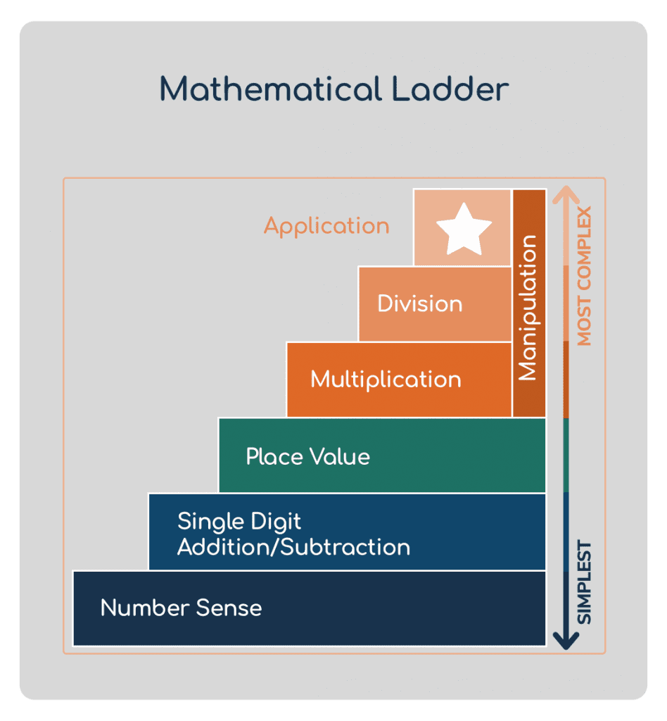 Math and cognitive best sale development in early childhood