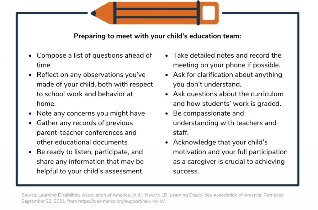 Checklist - Preparing to meet your child's education team