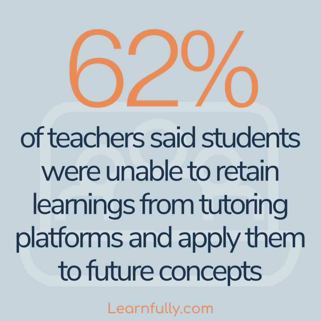 62% of teachers feel online tutoring is not helpful